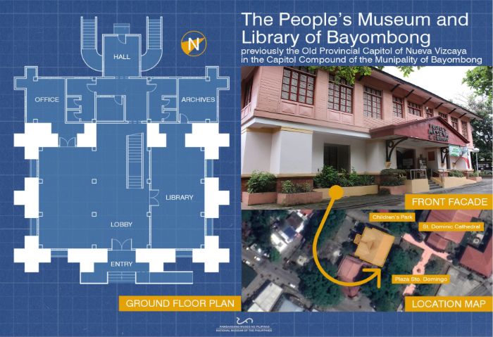 People’s Museum and Library